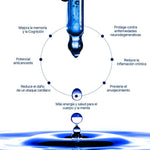 Azul de Metileno Ayurdevic -  El Secreto Celular para verte y sentirte más joven